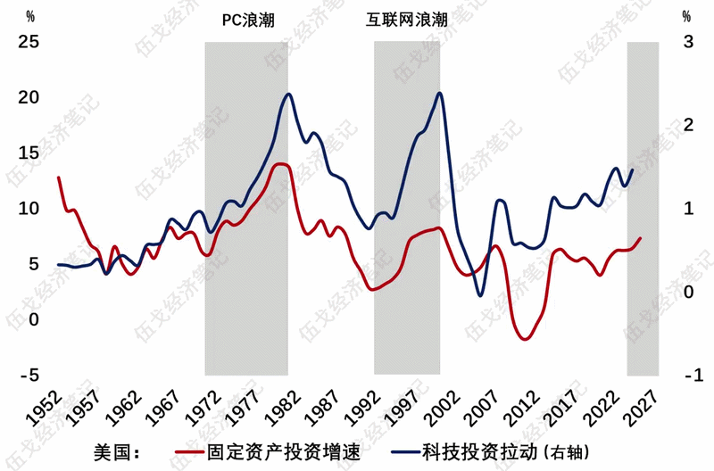 伍戈:谁开启周期?