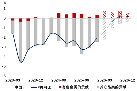 伍戈:谁开启周期?