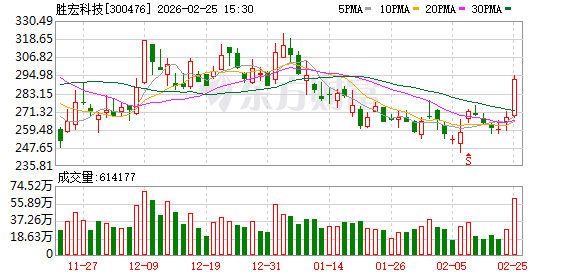 胜宏科技更新递交H股发行申请