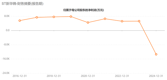 A股突发！600735，被证监会立案！明起停牌