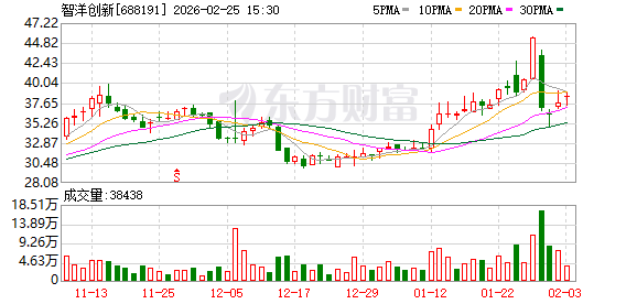 突发!688191,重大资产重组终止