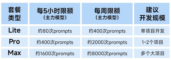 千亿智谱累亏超62亿,一封致歉信市值蒸发超700亿港元