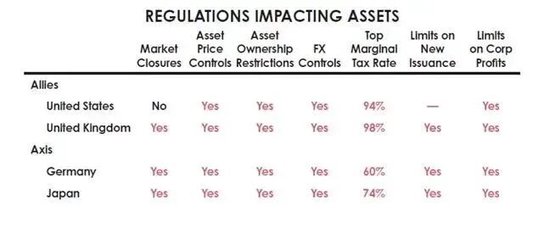达利欧最新长文:2026,像极了1936