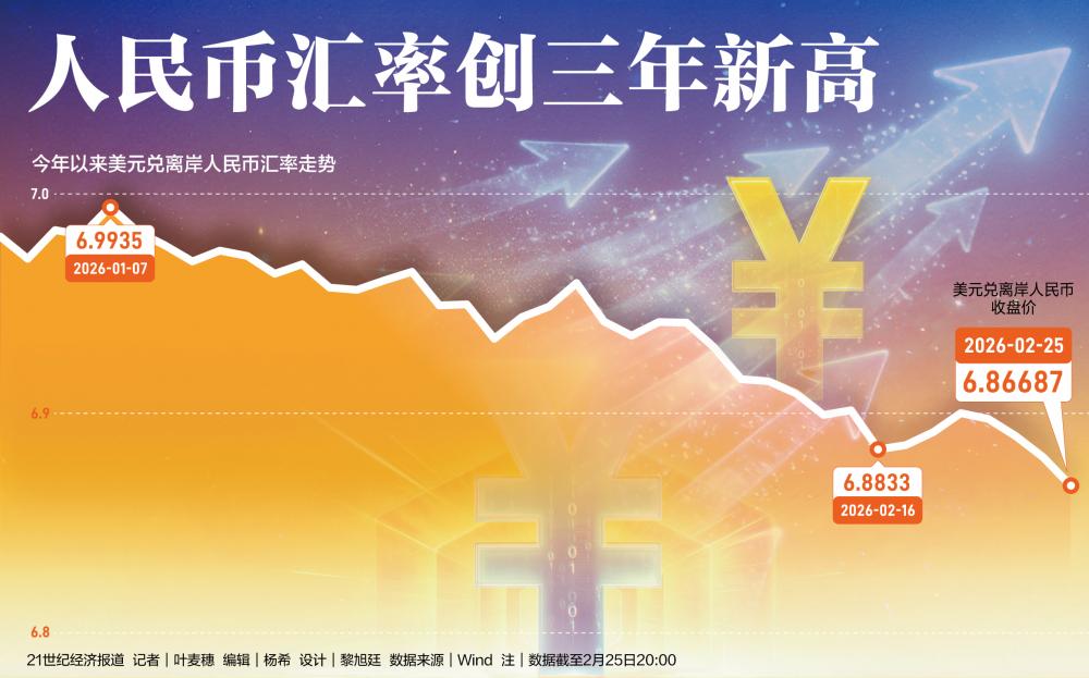 人民币汇率创三年新高