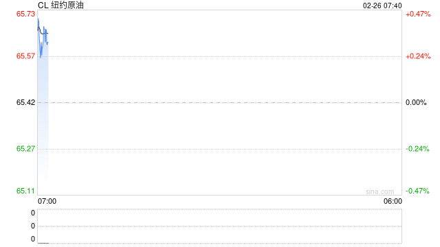 美国拟有条件放松对古巴石油封锁
