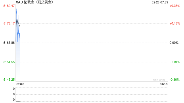 摩根大通上调黄金长期价格预期至4500美元,维持2026年底目标价6300美元不变