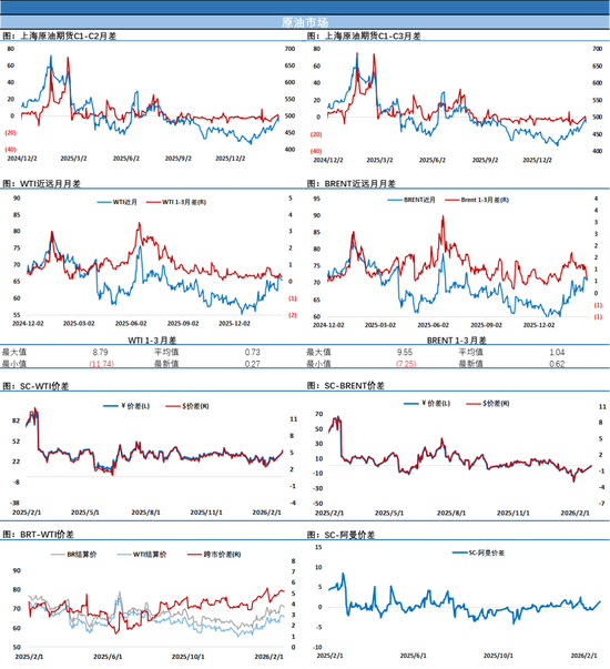 EIA报告原油大幅累库1600万桶，油价小幅收跌，SC原油因油轮运费飙涨走势强于欧美市场