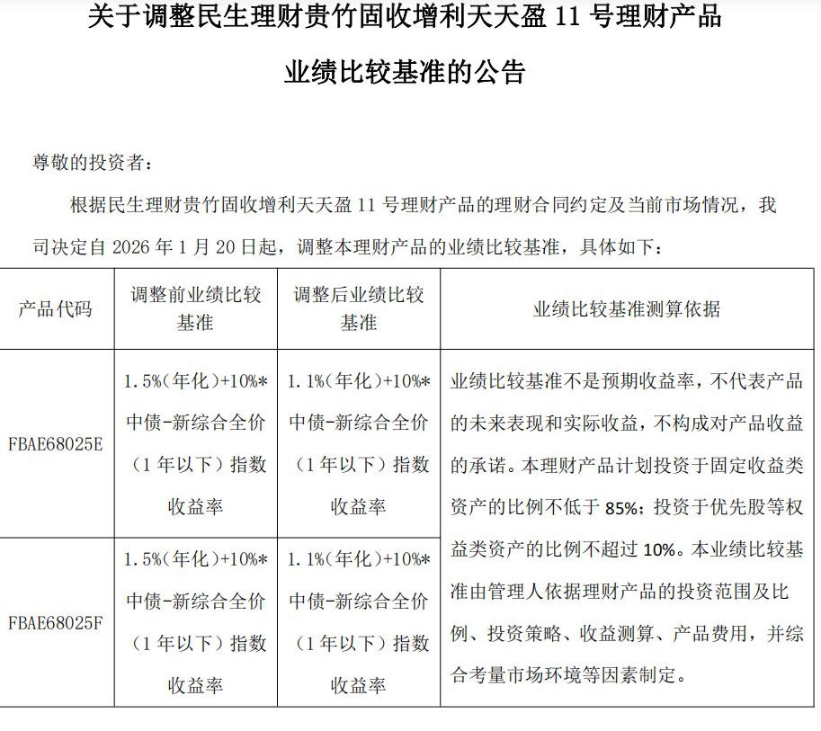 监管关注达标率！33万亿银行理财正修改业绩比较基准
