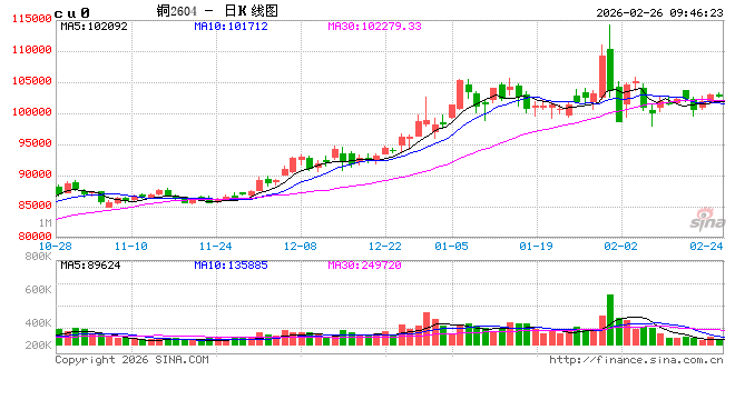 中信建投期货:2月26日工业品早报