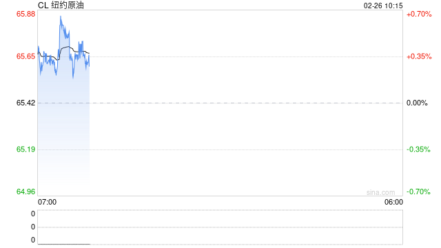 华泰期货:合规油轮运力紧张推升运费,贸易流向或重塑