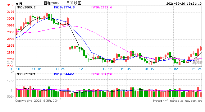 光大期货：2月26日农产品日报