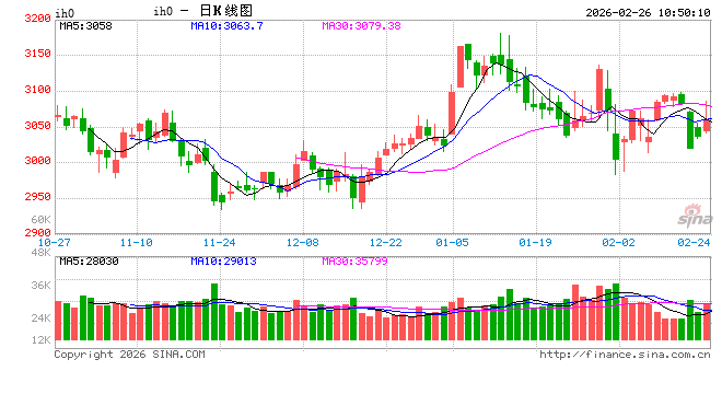 光大期货:2月26日金融日报