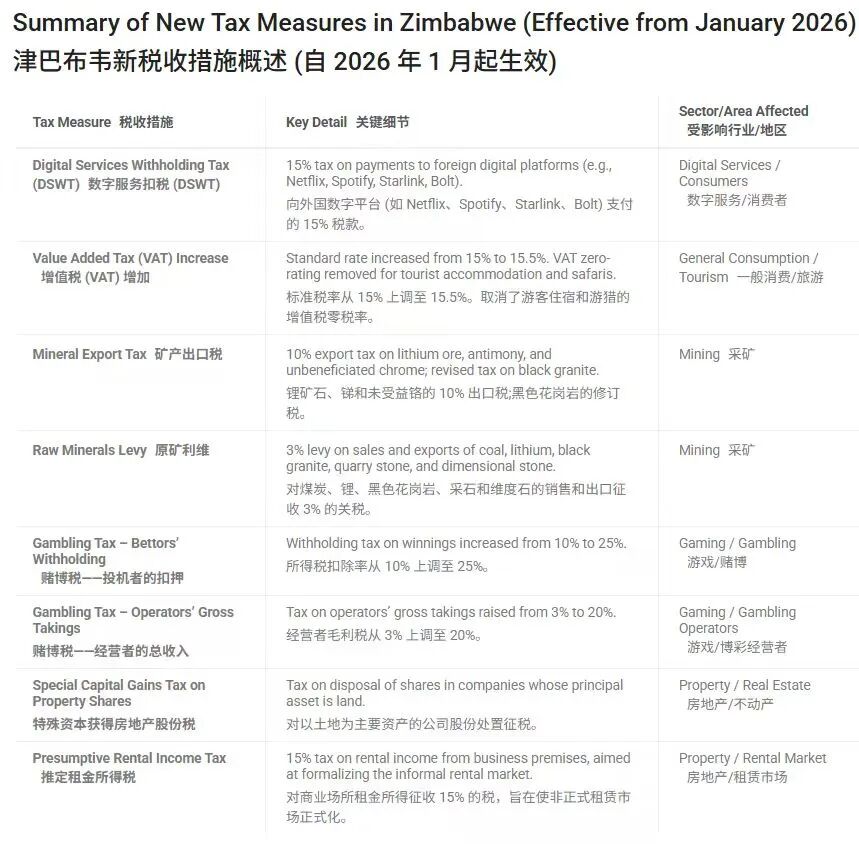 碳酸锂:供给扰动再起