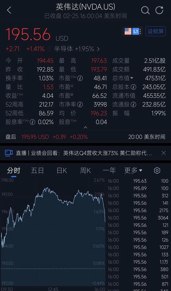 14834亿！英伟达炸裂年报：日赚超20亿，中国H20收入4亿，黄仁勋爆料Groq和OpenAI