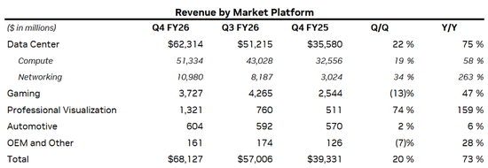 14834亿！英伟达炸裂年报：日赚超20亿，中国H20收入4亿，黄仁勋爆料Groq和OpenAI