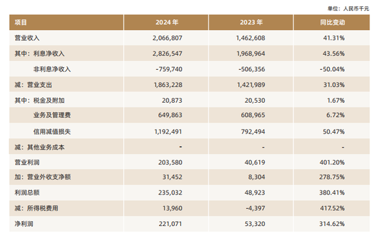吴克照接棒华瑞银行面临考验：个人贷款占比超8成，千亿零售棋局能否破局？