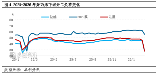 聚丙烯:节前华南重心偏弱,节后首日扭转颓势!