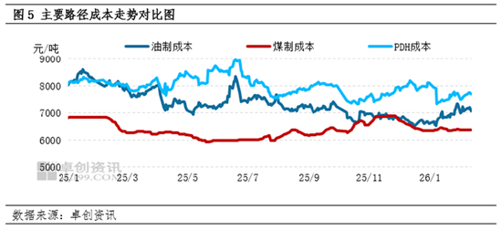 聚丙烯:节前华南重心偏弱,节后首日扭转颓势!