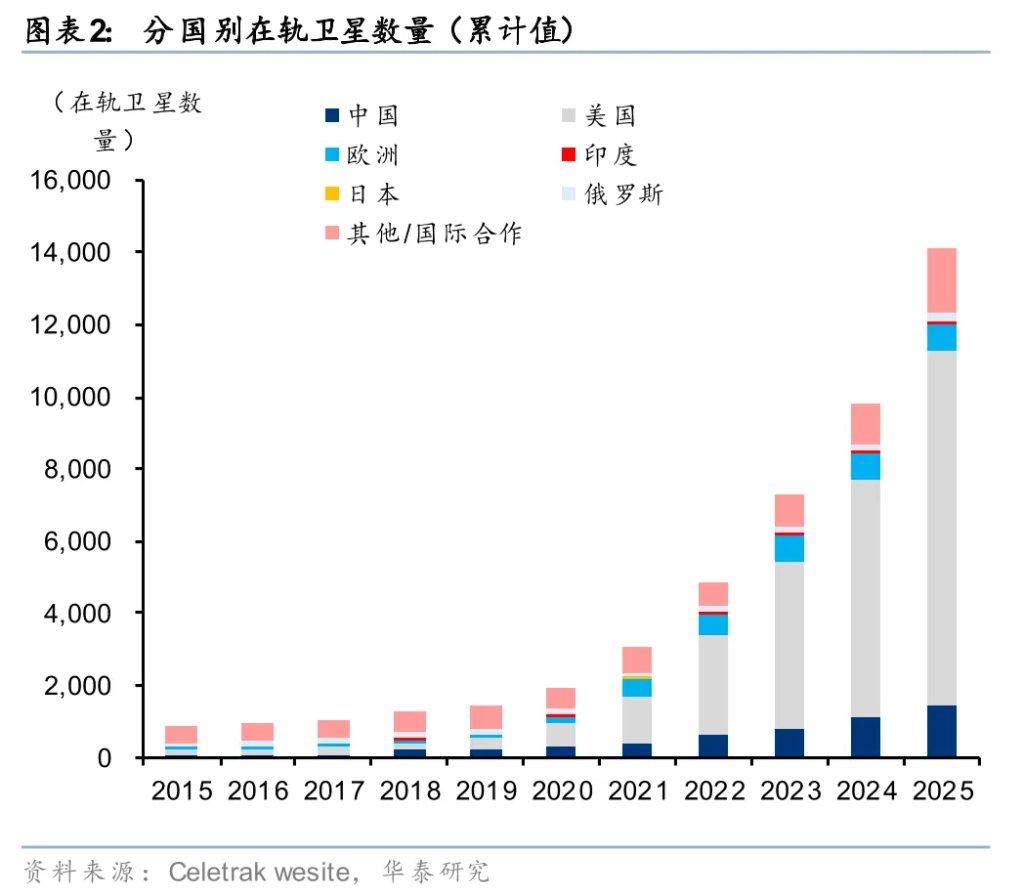 太空光伏,是否会成为下一个星辰大海?