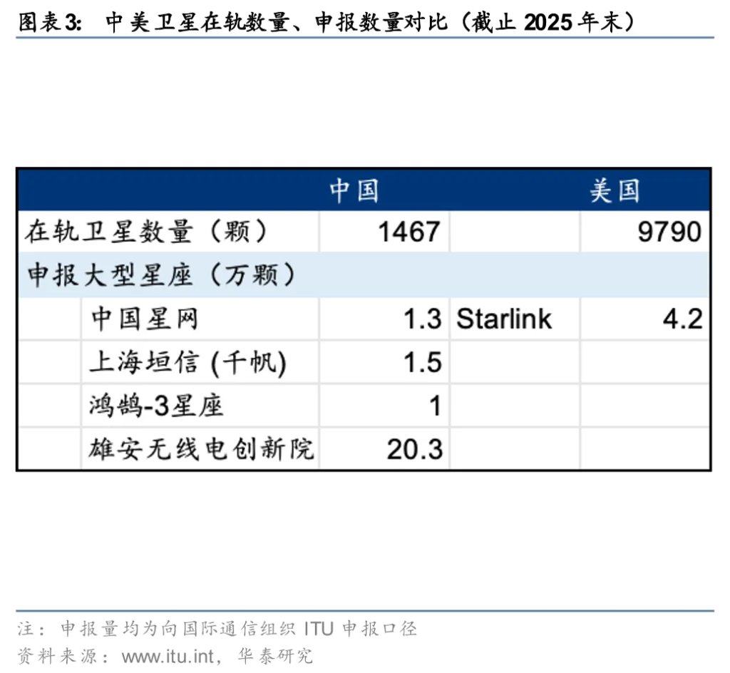 太空光伏,是否会成为下一个星辰大海?