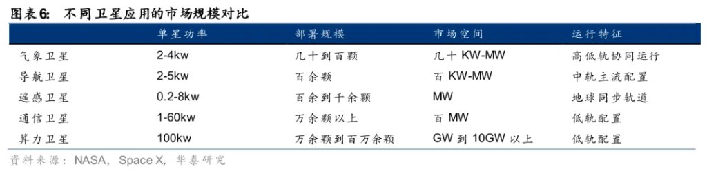 太空光伏,是否会成为下一个星辰大海?