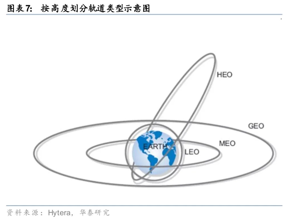 太空光伏,是否会成为下一个星辰大海?