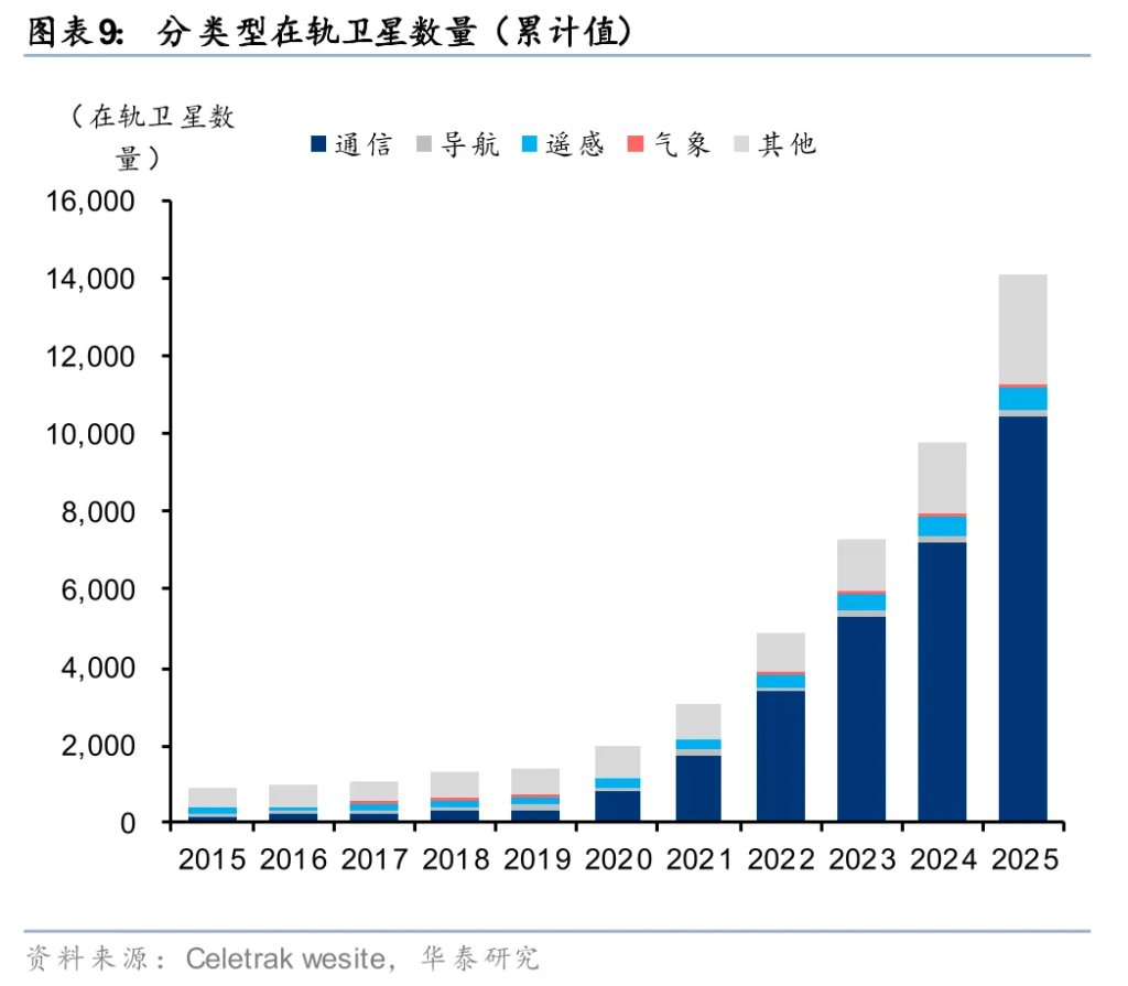 太空光伏,是否会成为下一个星辰大海?