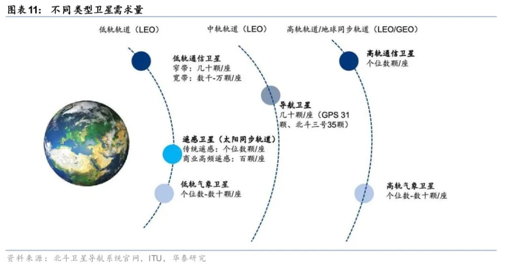 太空光伏,是否会成为下一个星辰大海?