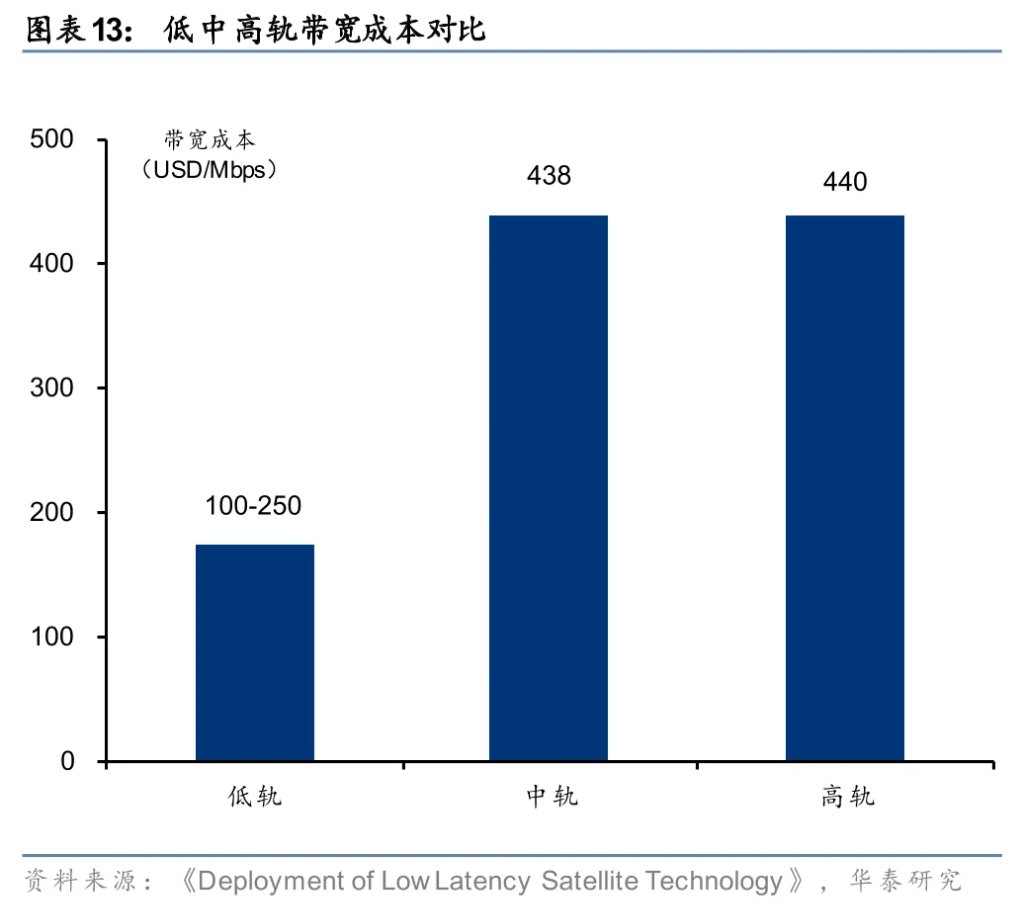 太空光伏,是否会成为下一个星辰大海?