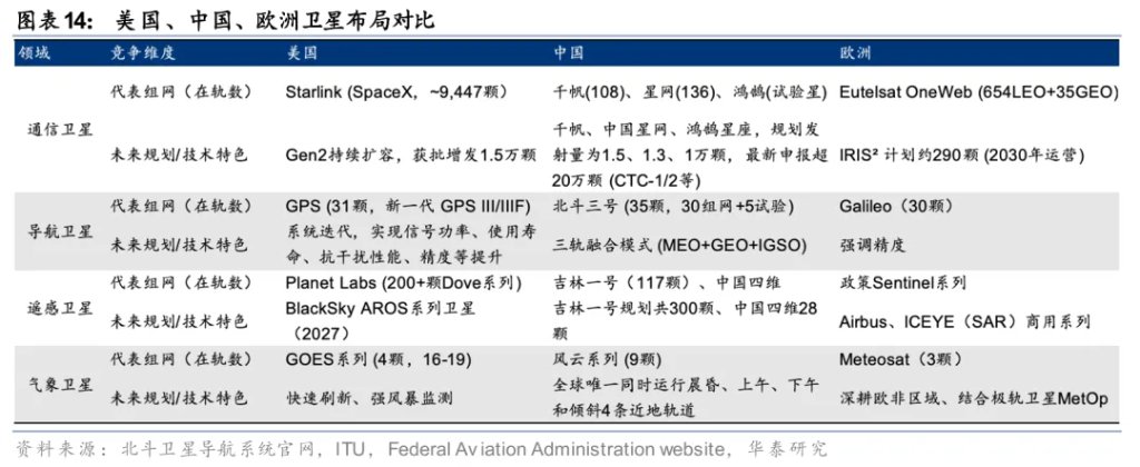 太空光伏,是否会成为下一个星辰大海?