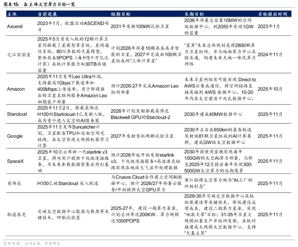 太空光伏,是否会成为下一个星辰大海?