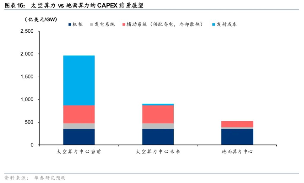 太空光伏,是否会成为下一个星辰大海?