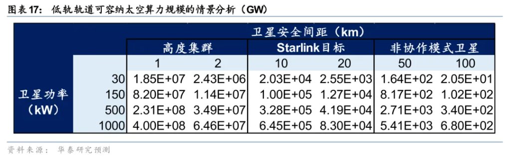 太空光伏,是否会成为下一个星辰大海?