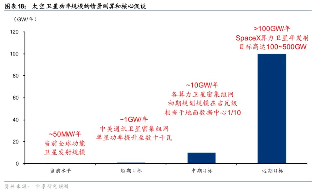 太空光伏,是否会成为下一个星辰大海?