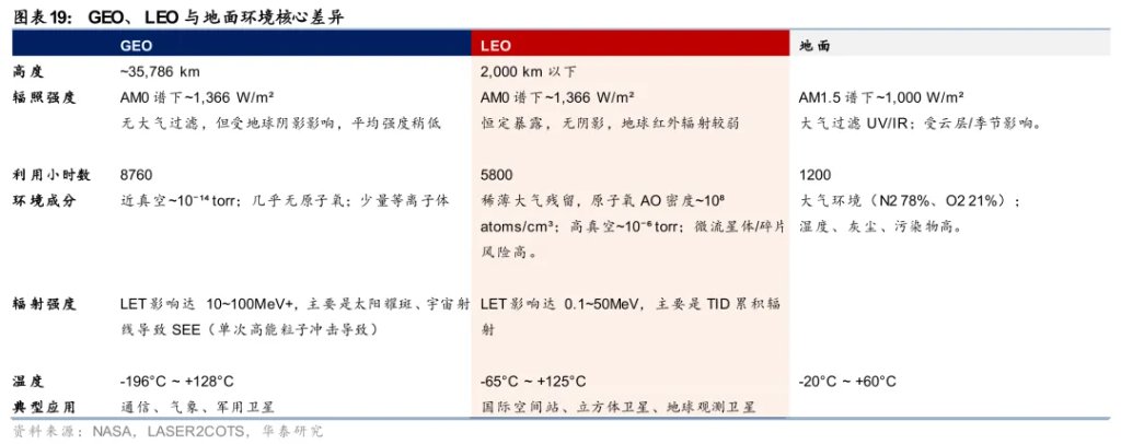 太空光伏,是否会成为下一个星辰大海?