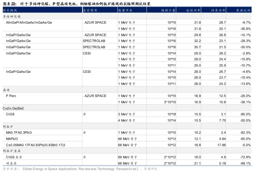 太空光伏,是否会成为下一个星辰大海?