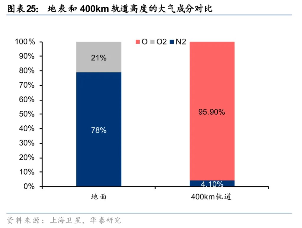 太空光伏,是否会成为下一个星辰大海?