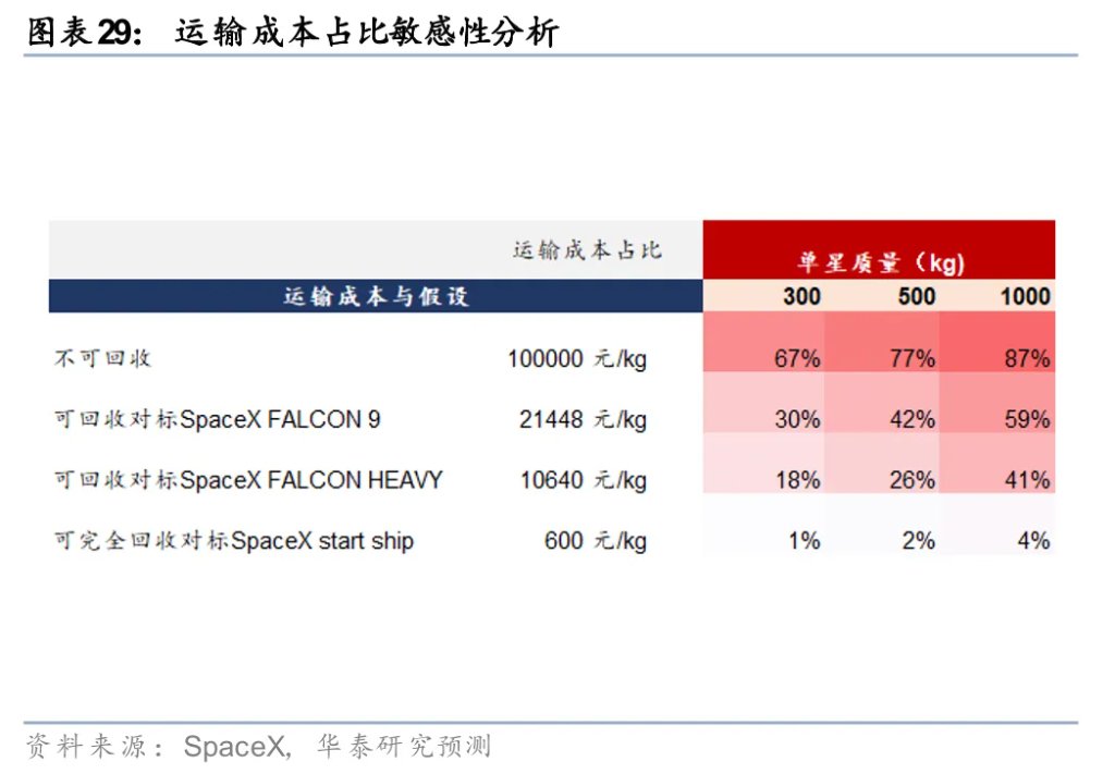 太空光伏,是否会成为下一个星辰大海?
