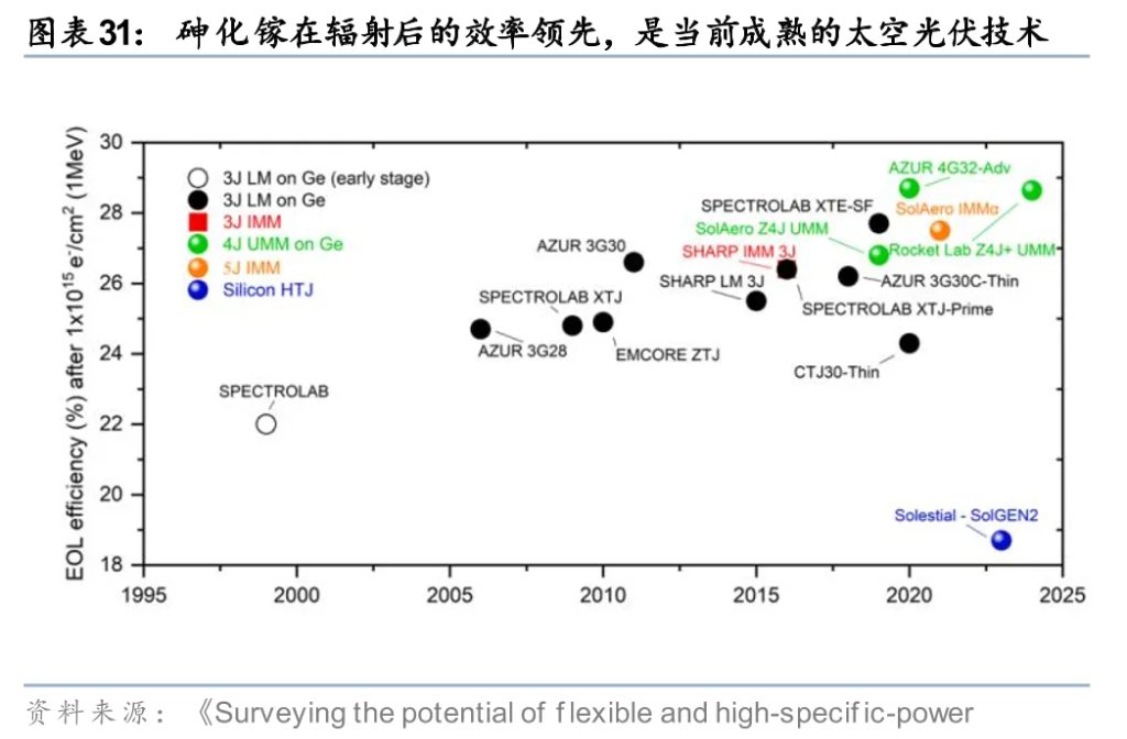 太空光伏,是否会成为下一个星辰大海?