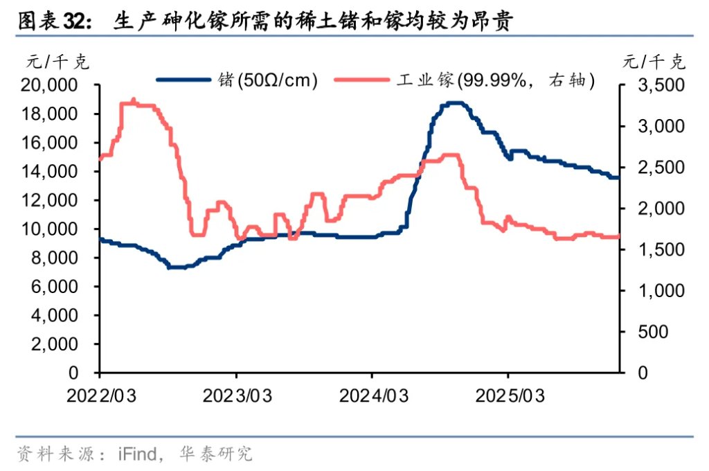 太空光伏,是否会成为下一个星辰大海?