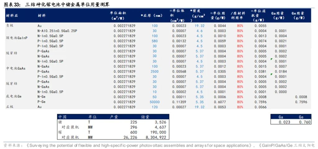 太空光伏,是否会成为下一个星辰大海?