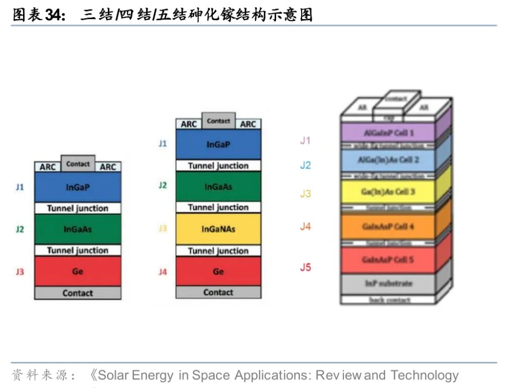太空光伏,是否会成为下一个星辰大海?
