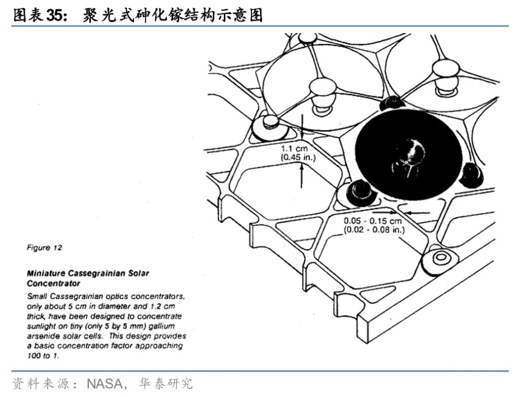 太空光伏,是否会成为下一个星辰大海?