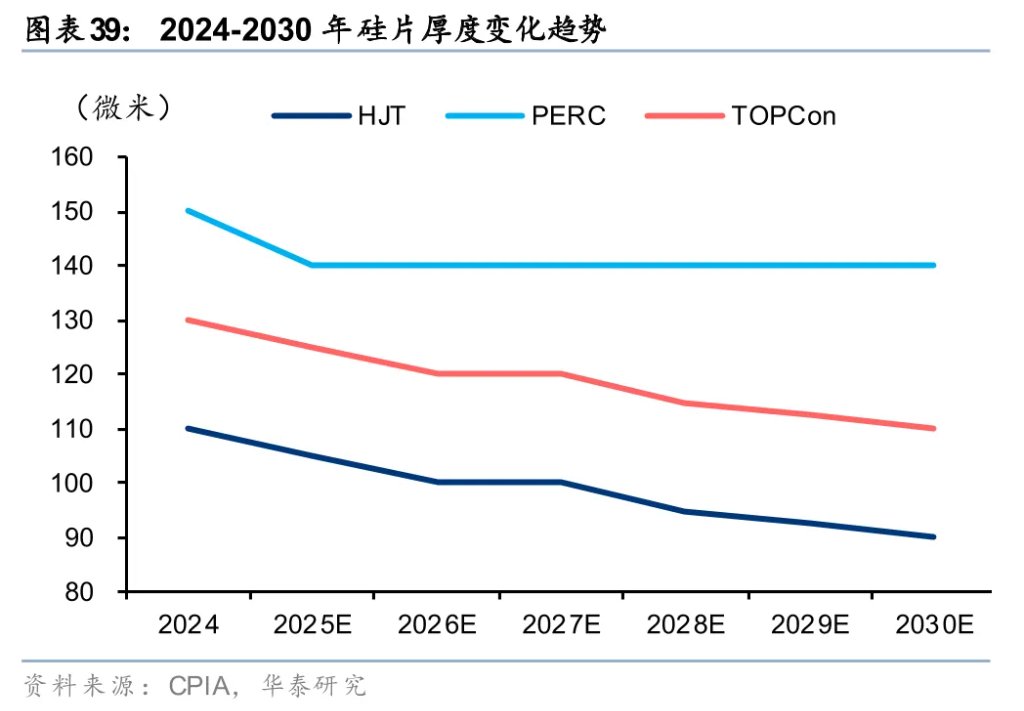 太空光伏,是否会成为下一个星辰大海?