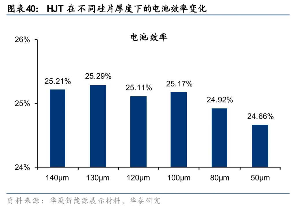 太空光伏,是否会成为下一个星辰大海?