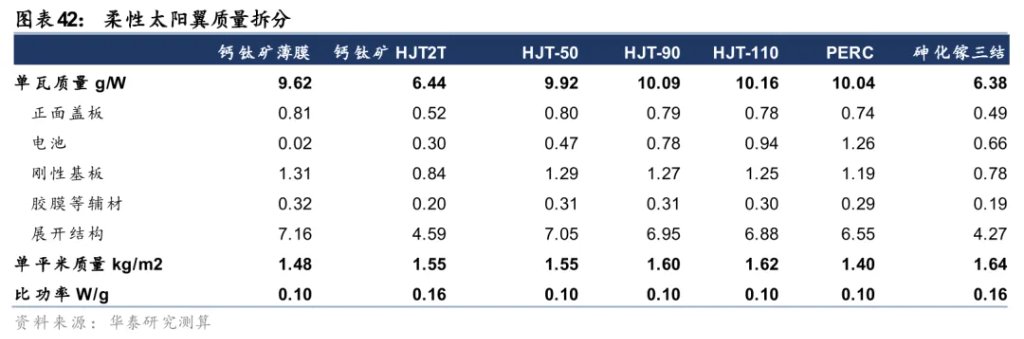 太空光伏,是否会成为下一个星辰大海?