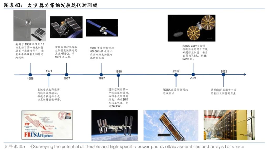 太空光伏,是否会成为下一个星辰大海?