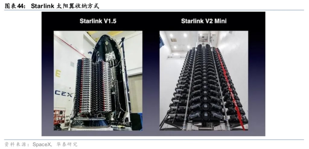 太空光伏,是否会成为下一个星辰大海?