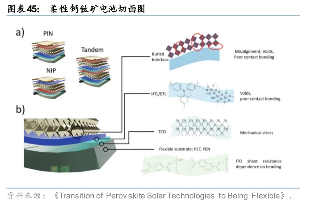 太空光伏,是否会成为下一个星辰大海?