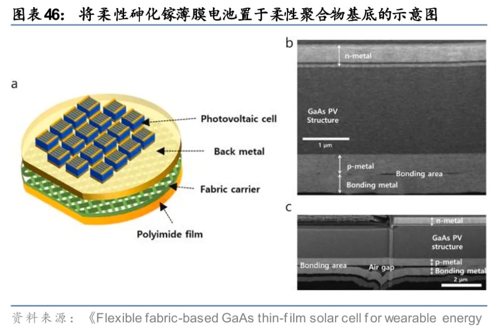 太空光伏,是否会成为下一个星辰大海?